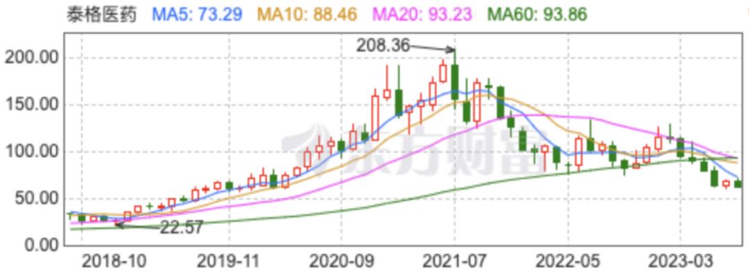 在香港建国际总部，并购加拿大CRO公司，泰格临床CRO龙头捍卫战