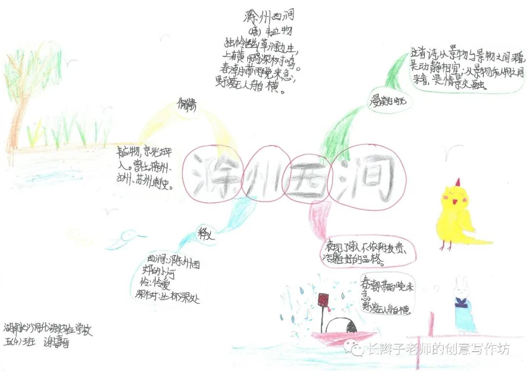 7年级上册古诗思维导图带画,古诗文鉴赏答题模板思维导图