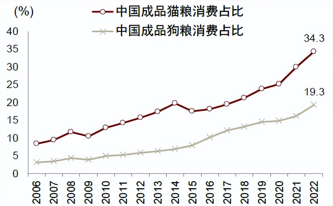 中金•联合研究|宠物全产业链研究：萌宠来袭，长坡厚雪