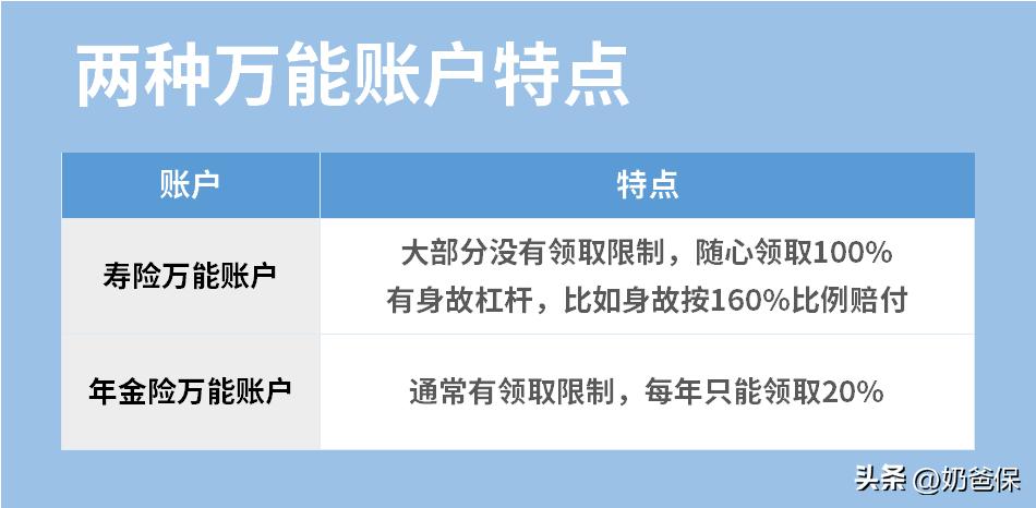 分红险或是未来主流,现在分红险利率为何越来越低