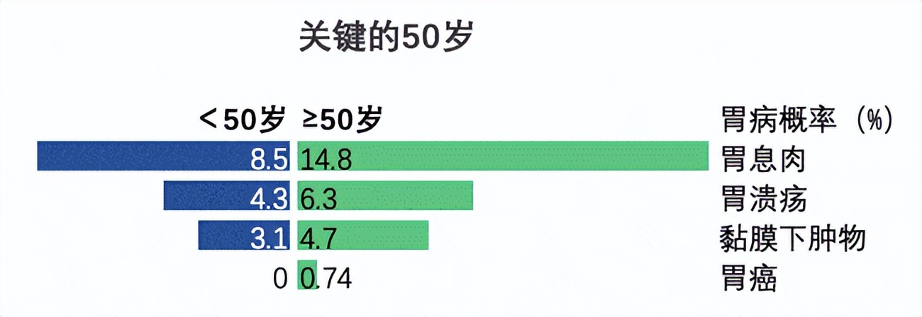 安翰科技胶囊胃镜,安翰磁控胃镜的缺点
