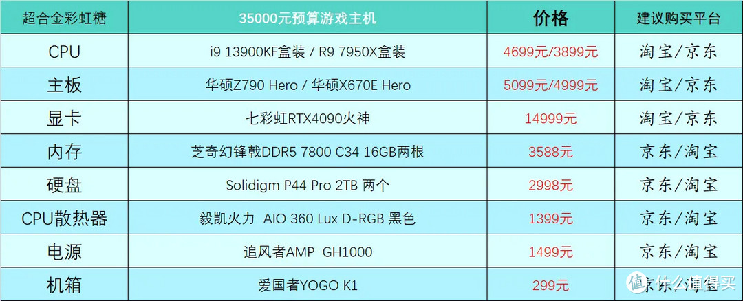 2022年6月台式电脑组装配置推荐,2019年12月台式电脑主流配置