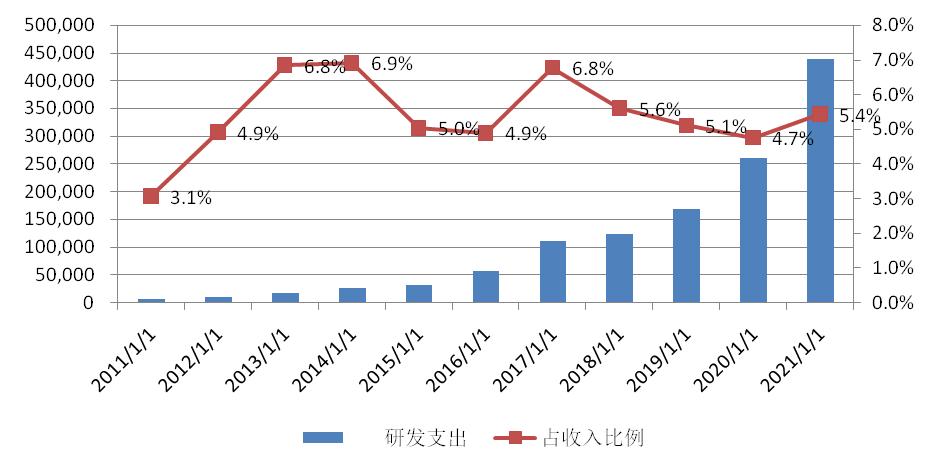 隆基涨了几倍,隆基背后的上涨逻辑