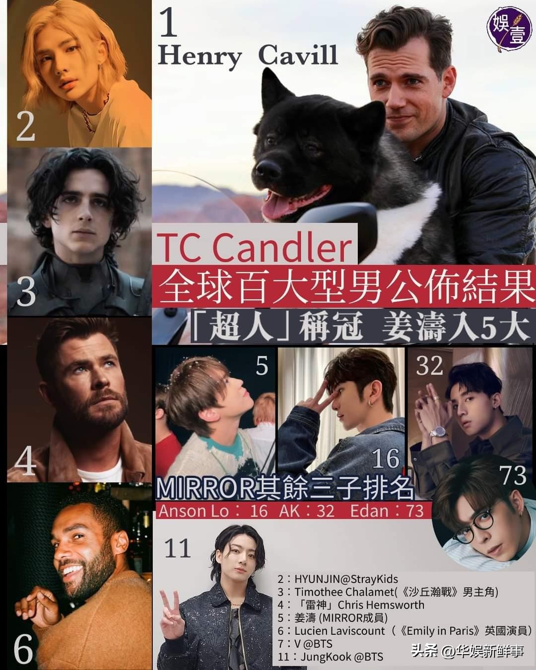 2019百大最帅男星蔡徐坤,中国四大帅哥蔡徐坤