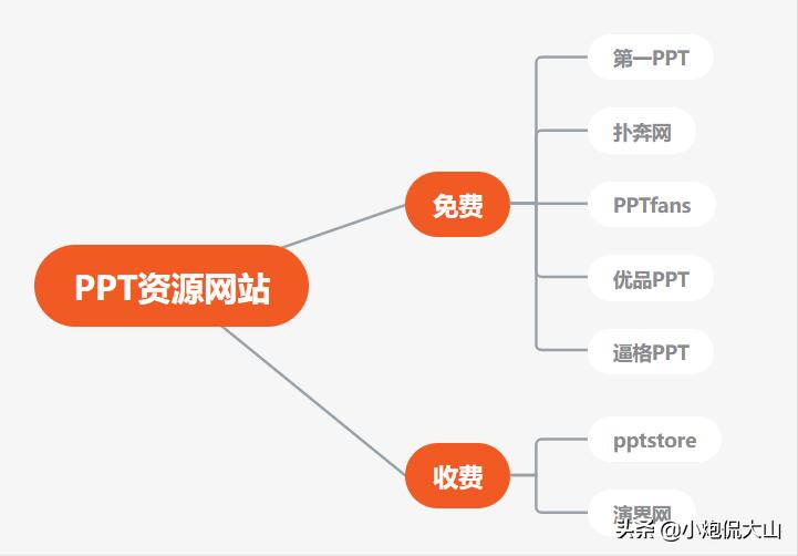 ppt素材资源网站,靠谱的ppt资源下载网站