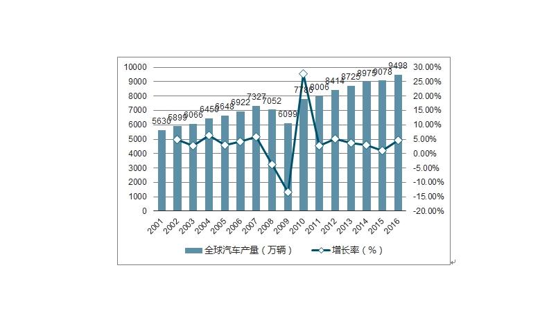 安全气囊能保护副驾吗,副驾被安全气囊弹出有什么危害