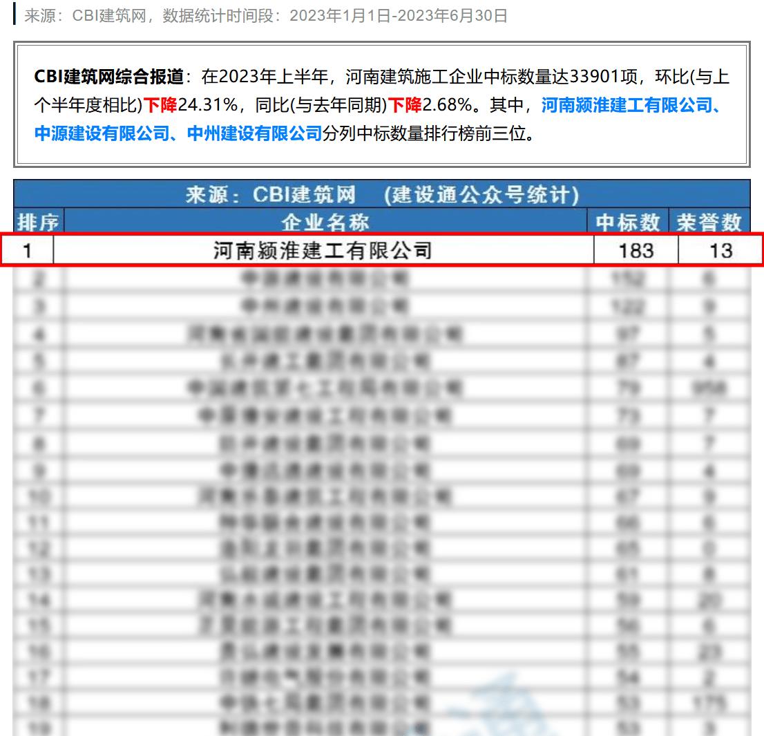 河南颍淮建工有限公司菏泽分公司,颍淮建设工程有限公司业绩