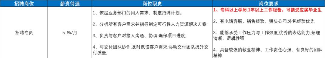 深圳市最高底薪招聘,深圳待遇好的长白班招聘