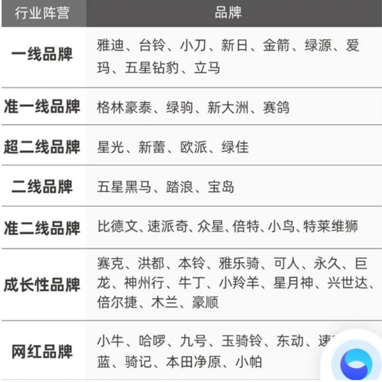 爱玛热销电动车,雅迪电动车哪个型号热销
