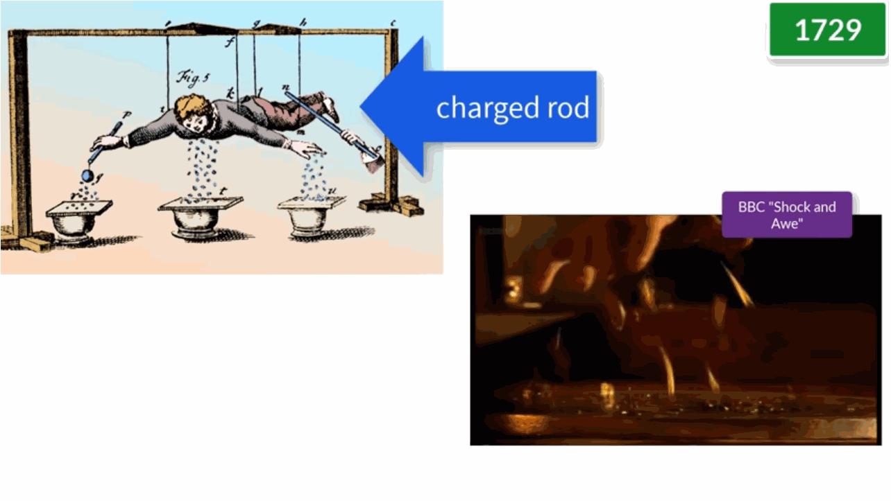 电灯泡的发明和普及,电灯泡是几几年发明的