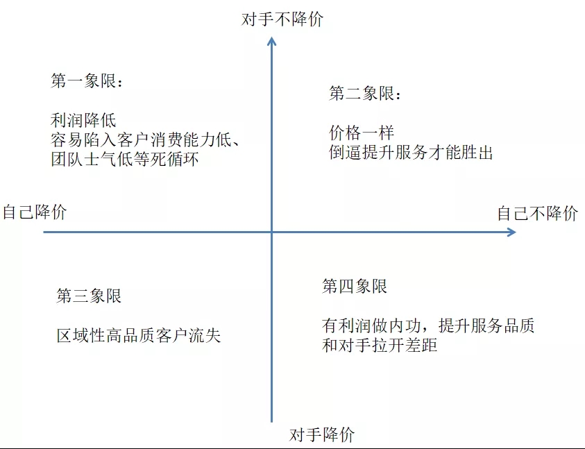 走访汽修店,走访各车企4s门店调研