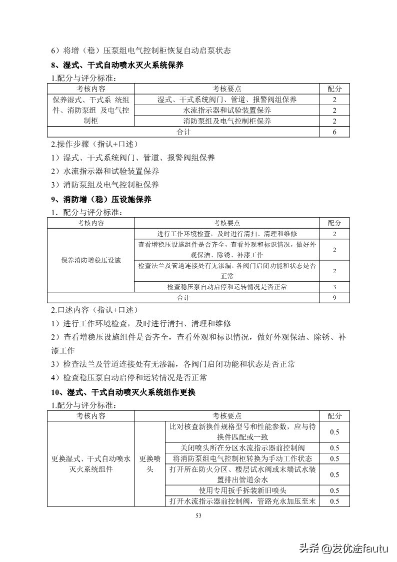 新手小白能直接考消防维保中级证,消防设施操作员中级维保工作怎样