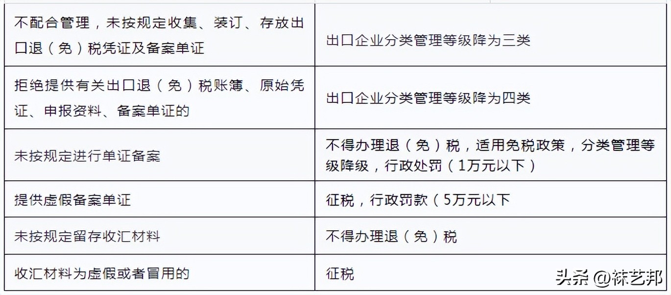 跨境电商的涉税风险及防范策略