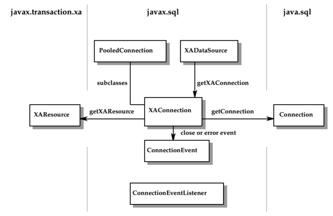 jdbc批量新增用哪个接口,jdbc增加数据接口