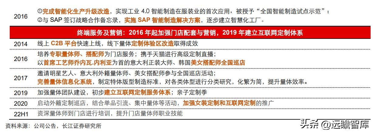中高端男装领军者，报喜鸟：鸿翔鸾起，不坠青云之志