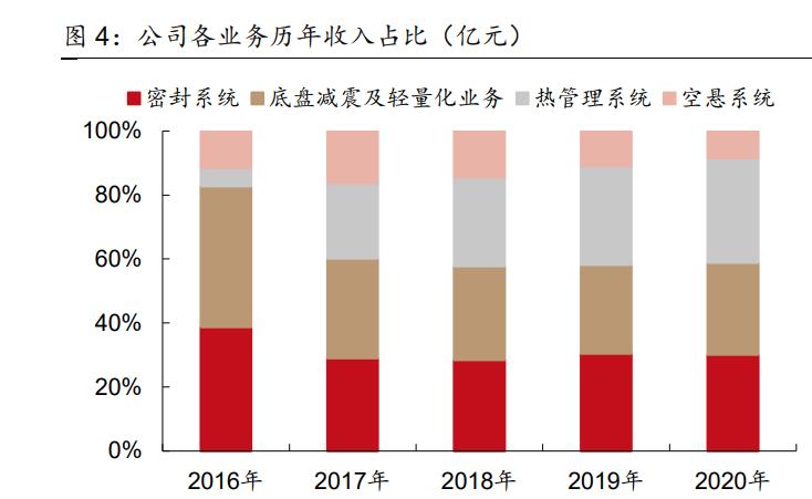 中鼎股份智能汽车底盘,中鼎股份底盘