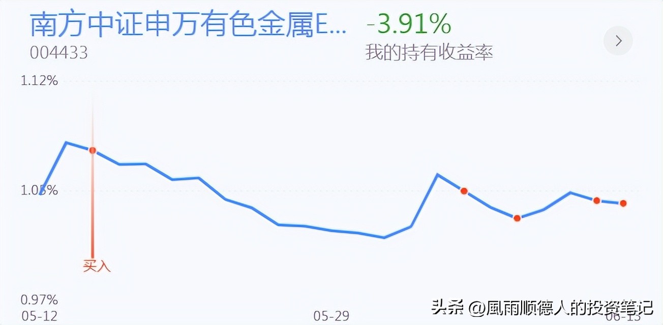 恒生科技etf日内赚差价技巧,恒生科技ETF操作技巧