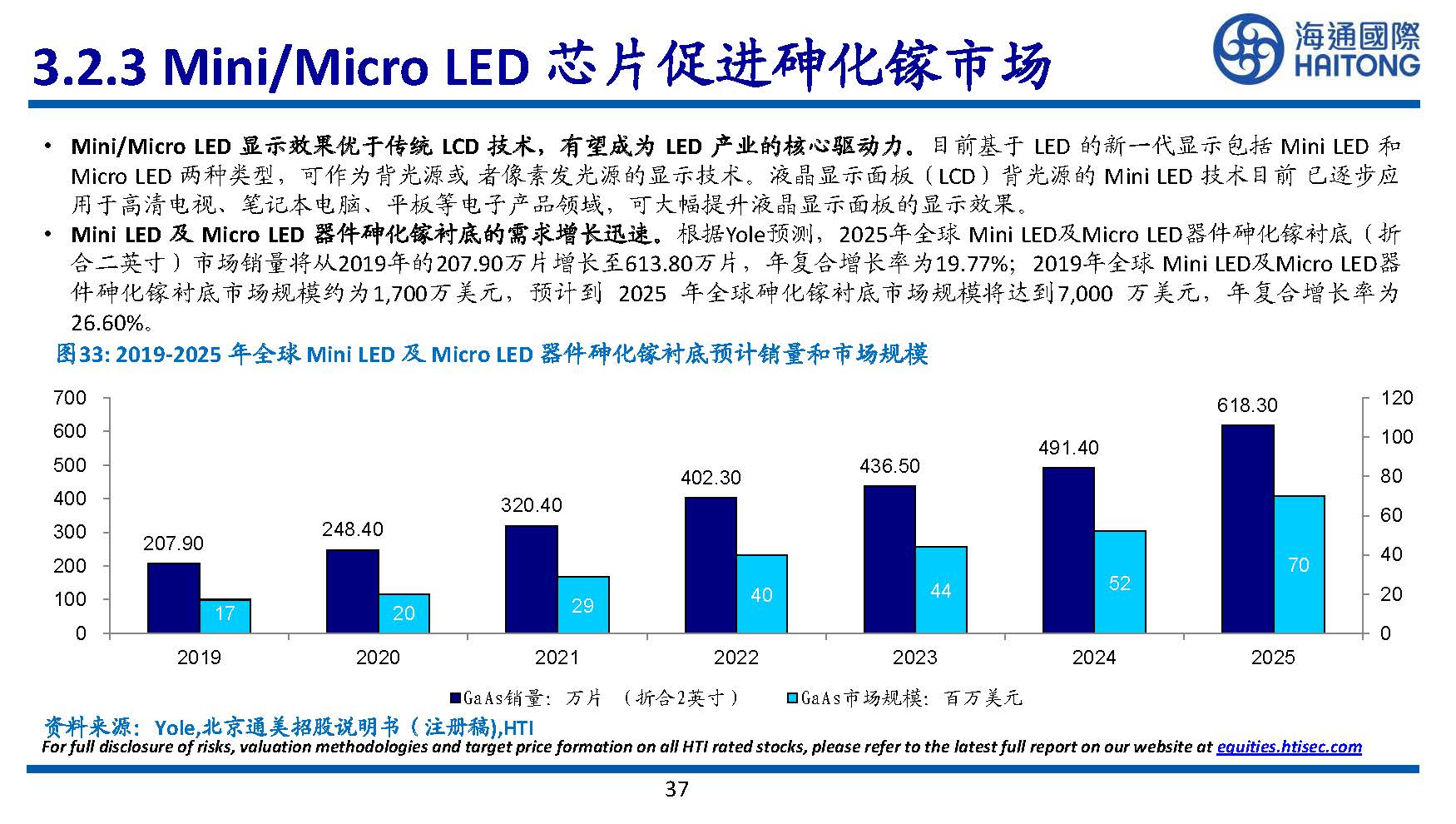 半导体行业专题研究：III~V族化合物半导体研究