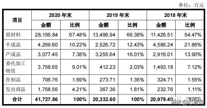 深圳市亿道信息ipo招股书,亿道信息ipo