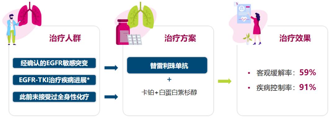 肺癌突变耐药后续治疗,如何延缓肺癌耐药六种疗法大盘点
