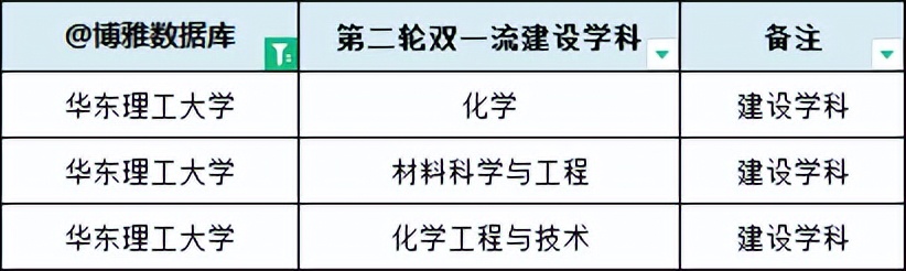 华东理工大学2022届就业质量报告，研究生留沪就业人数明显增加