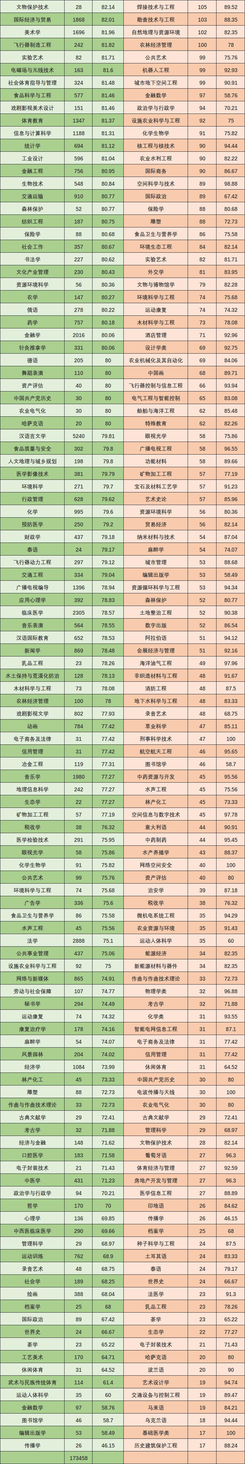 本科专业就业质量排行榜前十,本科专业就业率排行榜前十