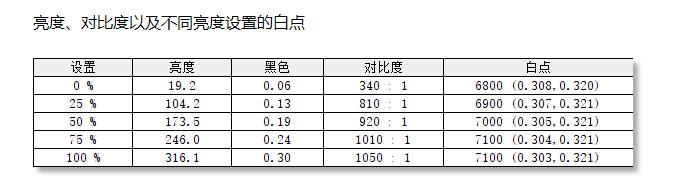 优派vx2762显示器测评,优派显示器vx27812k240hz