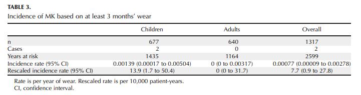 角膜塑形镜停戴几天怎么处理,角膜塑形镜容易出现的问题图片