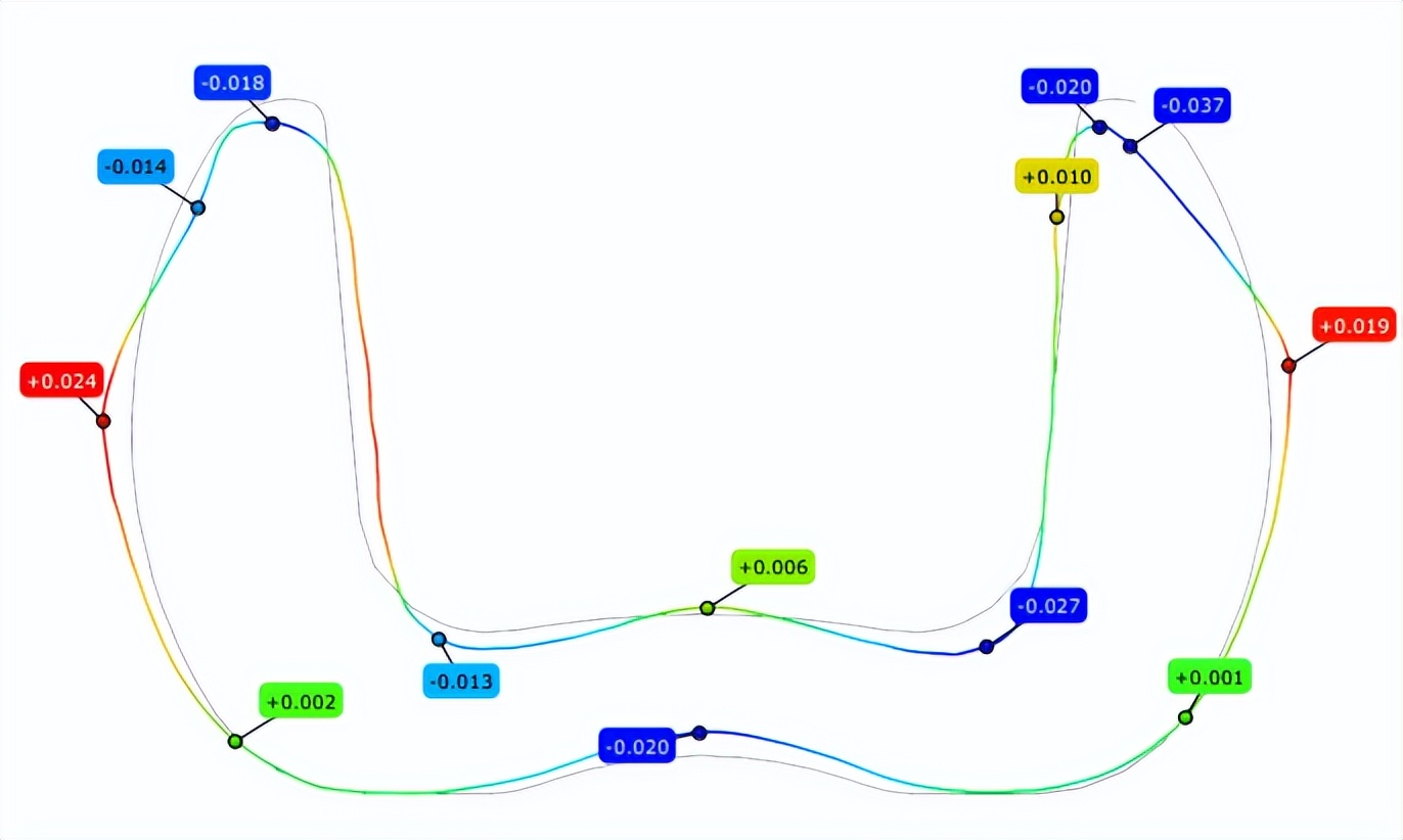 3d光学轮廓仪指标,alicona三维轮廓仪