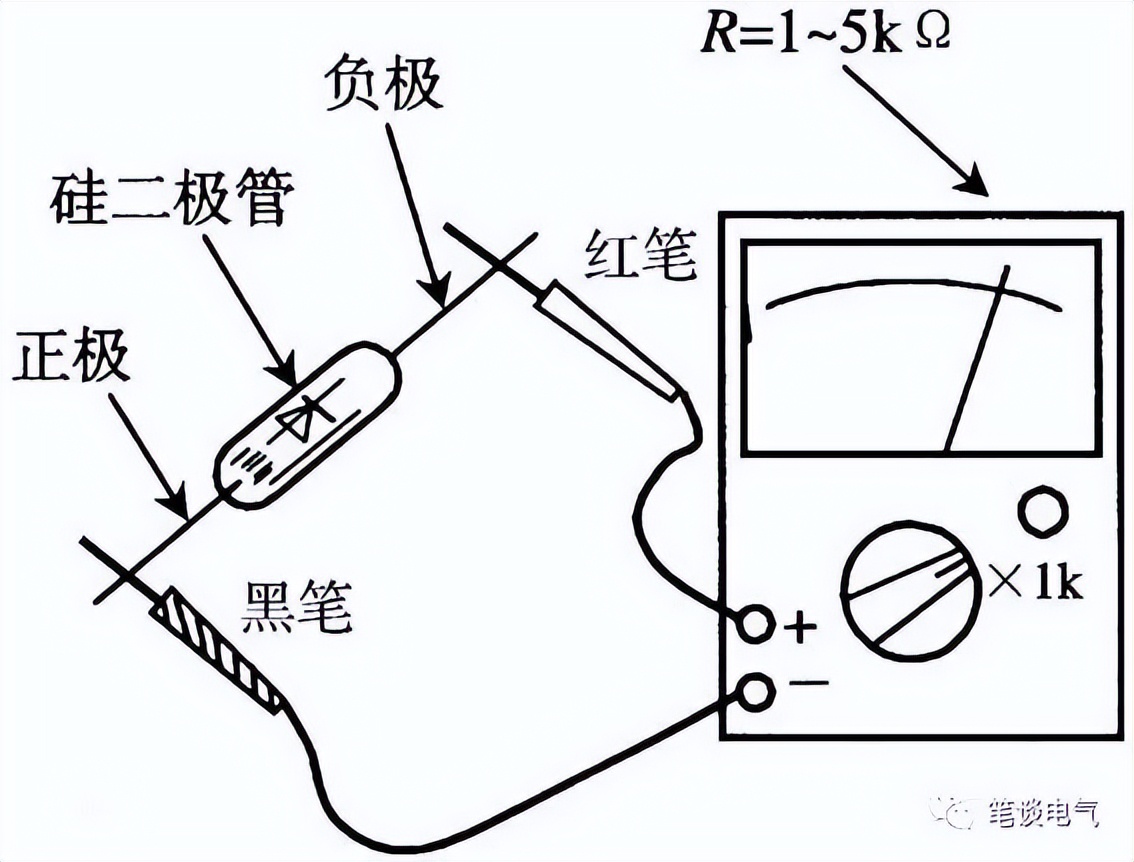 二极管如何测量好坏,二极管如何测量通断