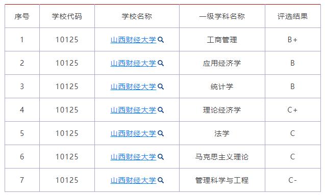 这些以“财经”命名的大学,毕业生前景广、挣得多!
