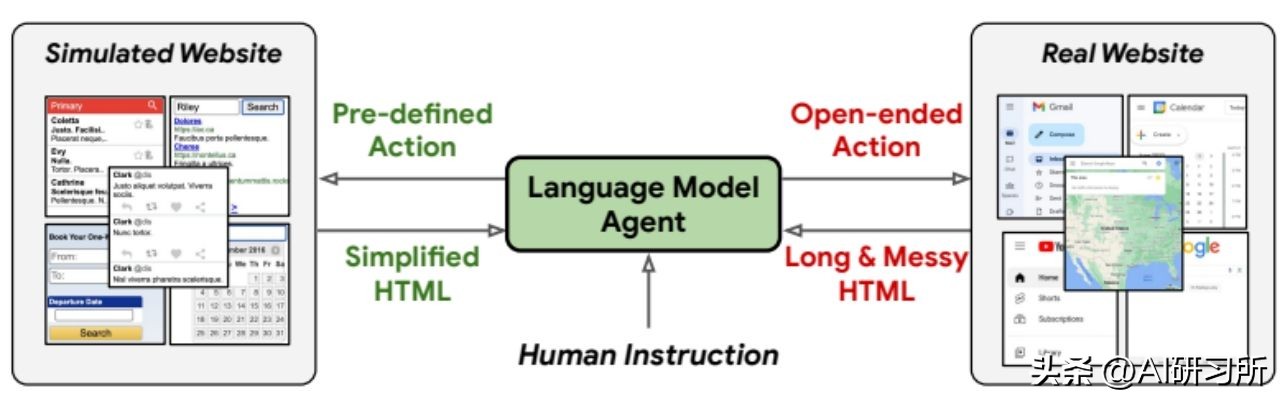 webagent是什么软件,agent代理程序