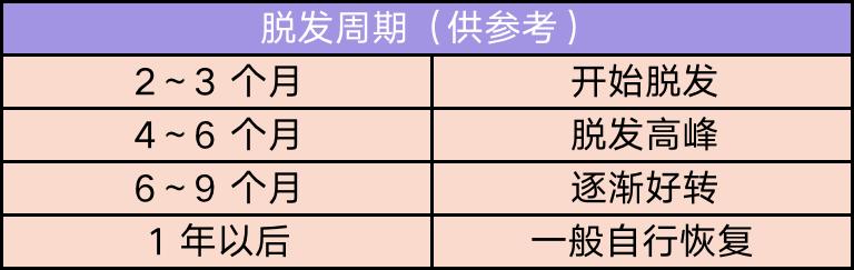 产后掉头发掉得厉害,产后掉头发厉害要怎么办