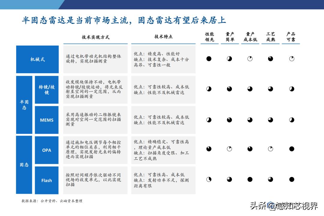 2023年半导体状况分析,中国半导体投资深度分析2021
