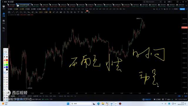 k线交易市场分析,k线确定性高的交易买卖点