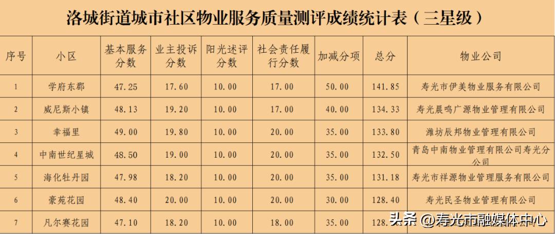 寿光御景名都锦园,寿光御景名都房子怎么样