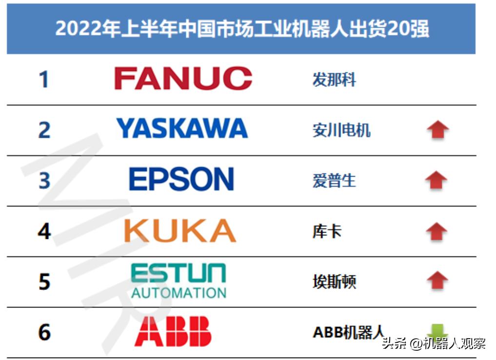 埃斯顿机器人业务现状,埃斯顿机器人与abb差在哪里