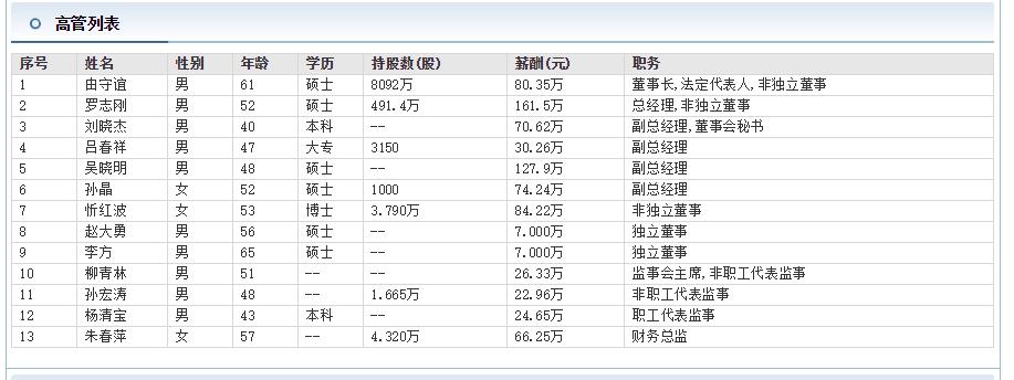 烟台东诚药业集团老板,烟台东诚药业集团高管