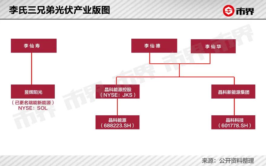 浙江三兄弟企业家,浙江现在正在干的光伏项目
