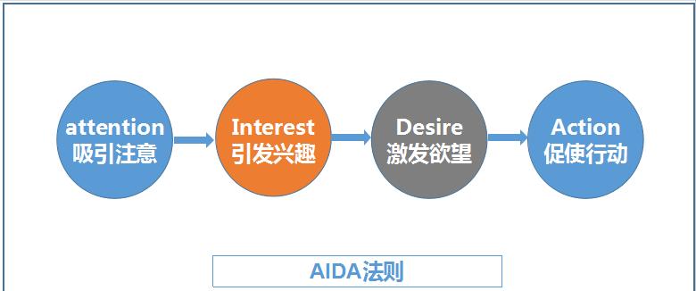 分享一些实用的口才锻炼基础方法,详解提高口才的十个训练技巧