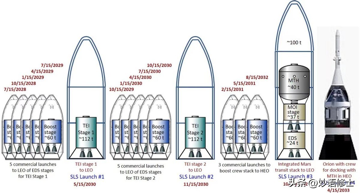 人类去其他星球重新发展要多少年,人类何时登陆第三颗星球