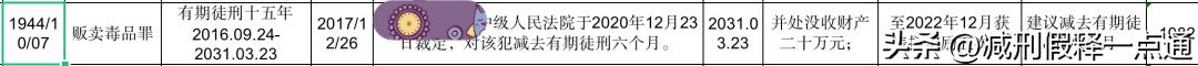 监狱里55岁以上犯人属于老年犯吗,判10年以上犯人在监狱能坐几年