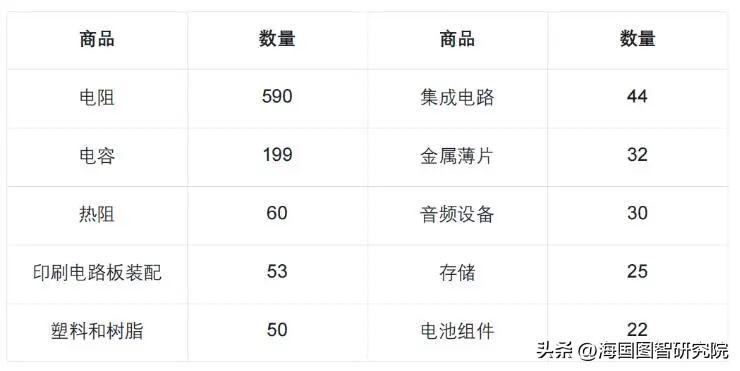 拜登政府外交政策拉拢盟友,拜登政府对华贸易战略
