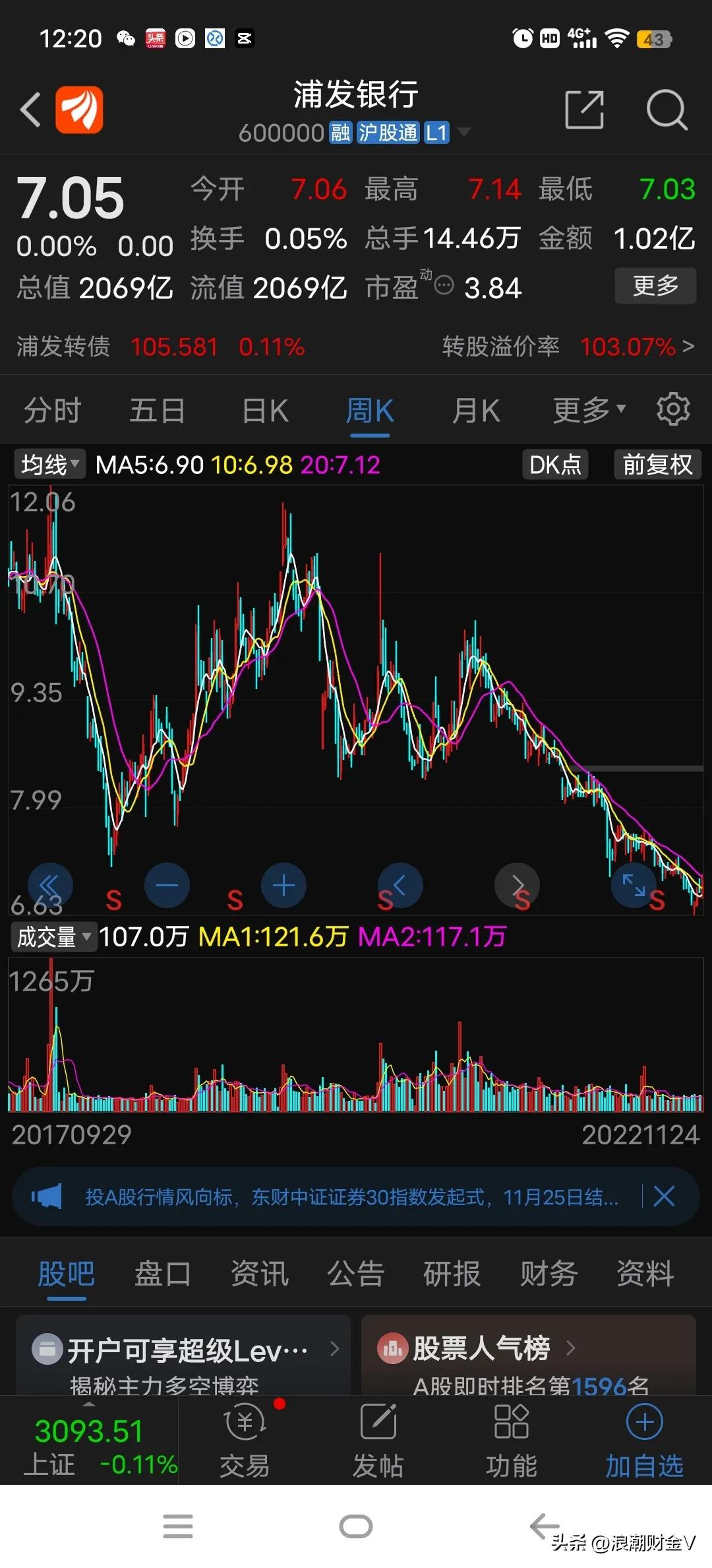 浦发银行股价最高是多少,浦发银行每股净资产是多少