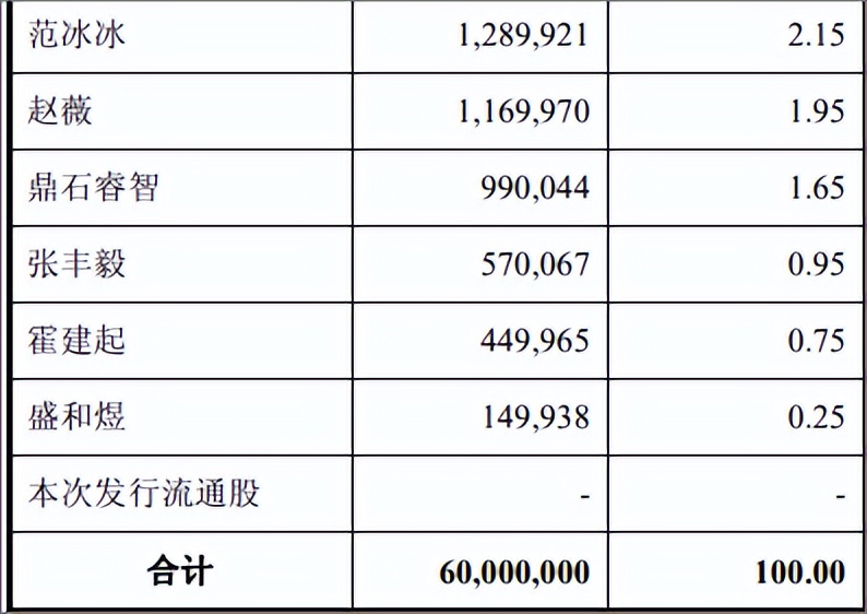 演员唐德,唐德影视拍了哪些片子