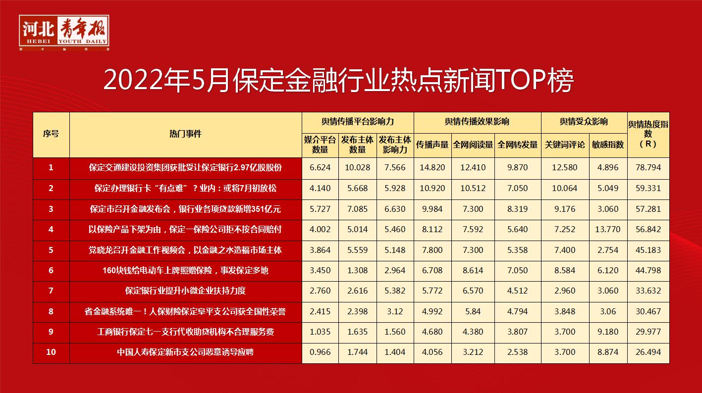 保定哪些消费券可以免费领取,河北保定消费券怎么领取
