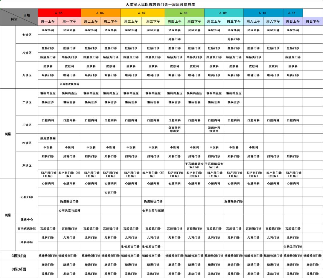 天津市人民医院医生上班时间表,天津人民医院专家坐诊表