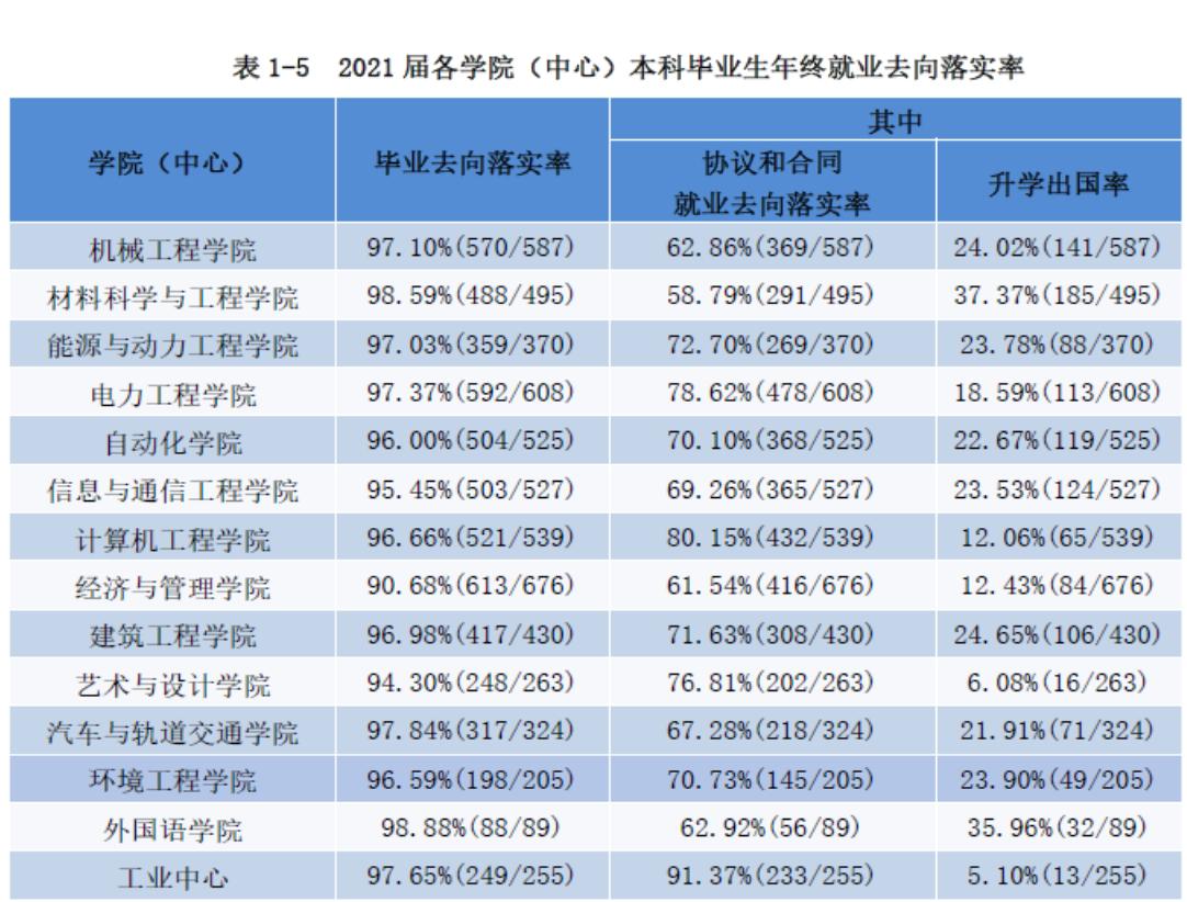 南京工程学院除电气外其他专业,南京工程学院的自动化专业排名