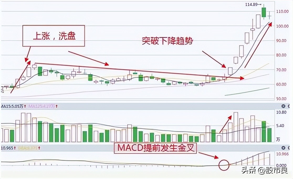 2015股市一万到十亿,2015年炒股10万变1亿
