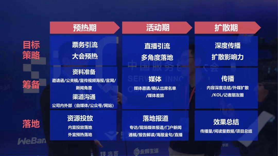 怎么做行业资质认证,如何做行业报告